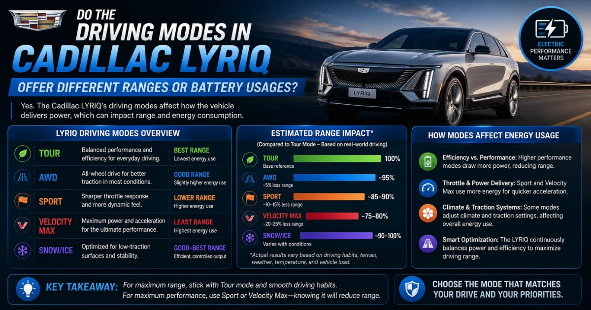 do-the-driving-modes-in-cadillac-lyriq-offer-different-ranges-or-battery-usages
